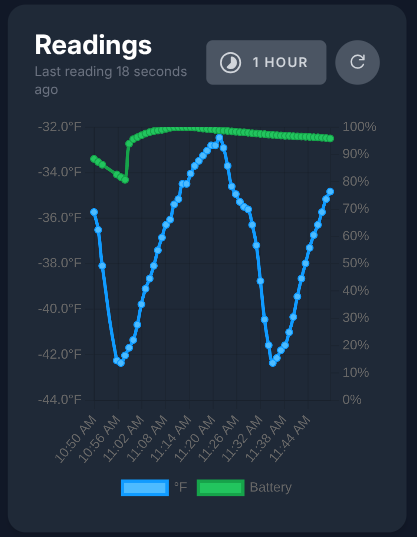 Temperature history graph showing readings over time